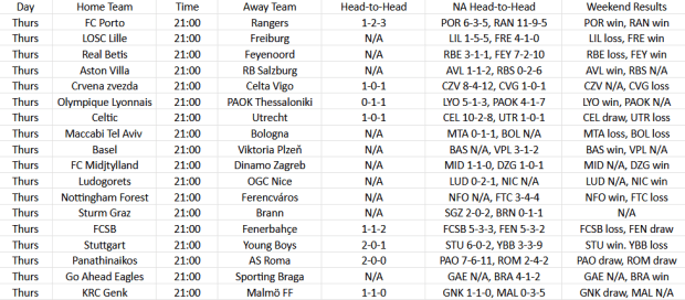 Uefa europa league: matchday 8 preview