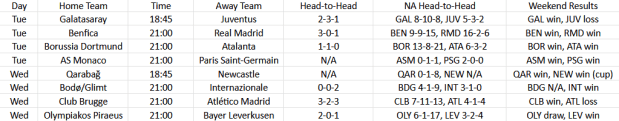 UEFA Champions League: Knockout Playoffs Preview