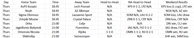 UEFA Conference League: Knockout Playoffs Preview