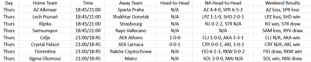 Uefa Conference League: Round Of 16 Preview 1 Conference league round of 16 stats