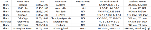 Europa league round of 16 stats