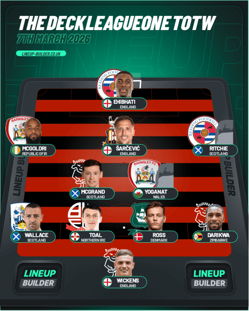 League One Team Of The Week
