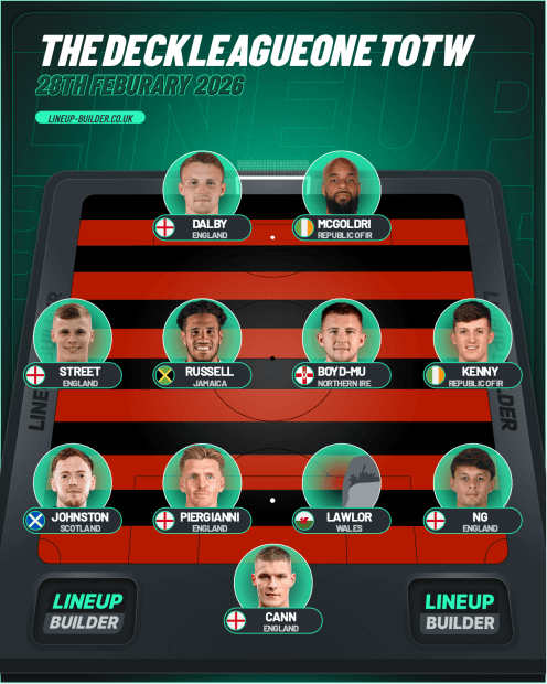 League one team of the week