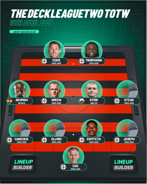 League two team of the week