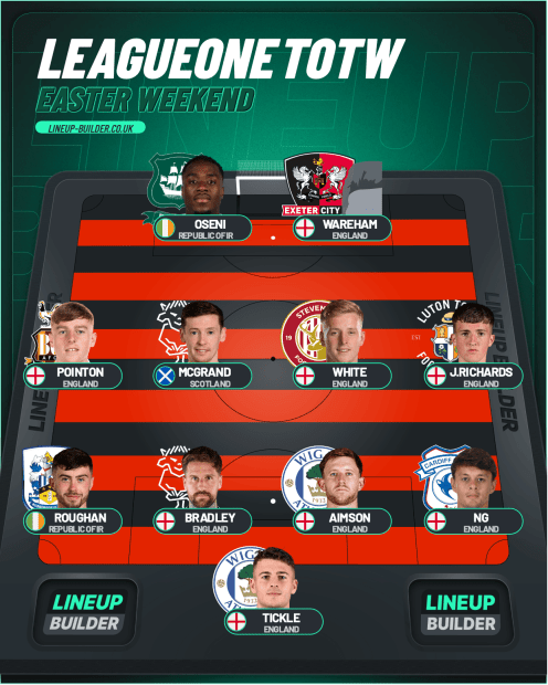 League one easter team of the week