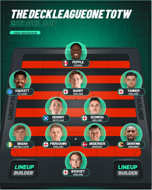 League One Team Of The Week